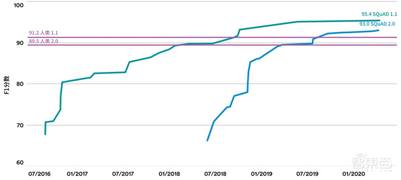 斯坦福AI2021报告出炉!详解七大热点,论文引用中国首超美国 | 智东西内参
