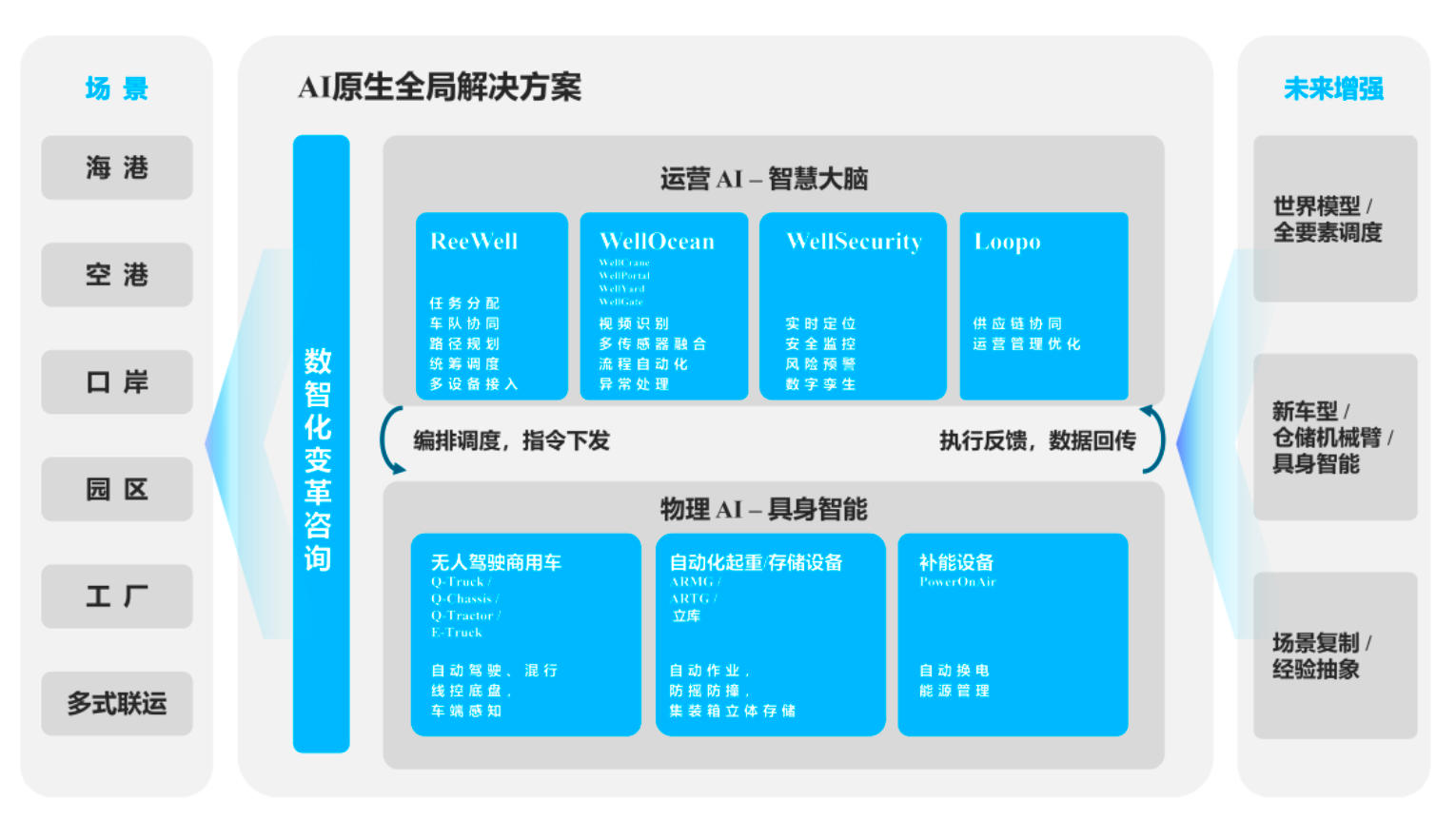 创业板港口无人驾驶第一股要来了!拟募资37亿,赛力斯是最大客户