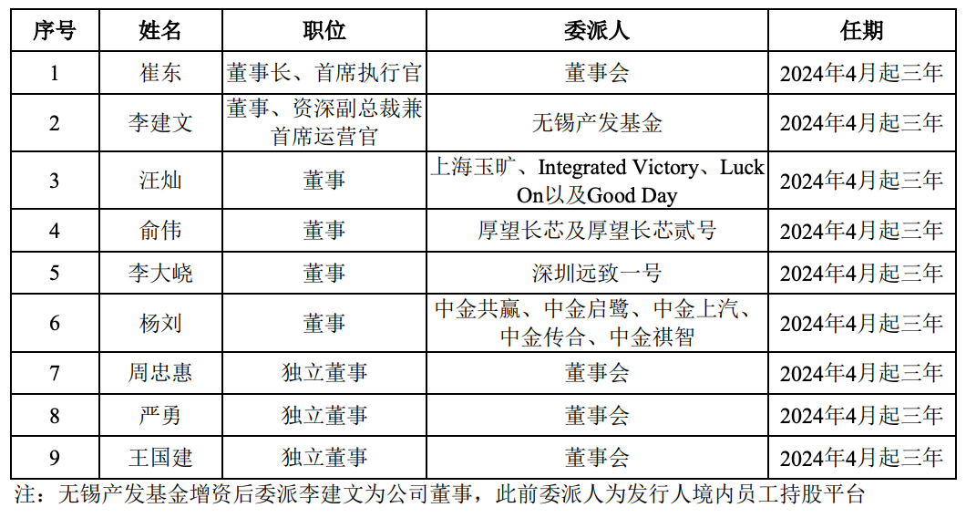 暴涨400%！江苏冲出一个千亿半导体IPO，前中芯国际高管掌舵