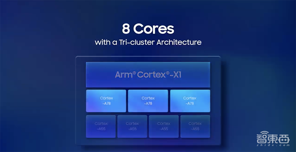 英特尔AMD踢馆战、家电巨头忙造芯!CES 2021芯片看点都在这