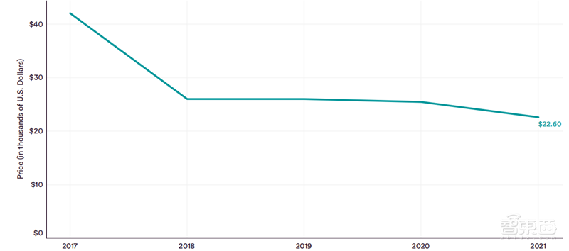 斯坦福2022AI指数报告出炉,AI“造脸”真假难辨,北邮、清华、字节表现抢眼 | 智东西内参