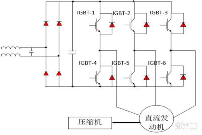 揭秘IGBT功率半导体!国际七巨头地位不保,国产替代黄金赛场 | 智东西内参