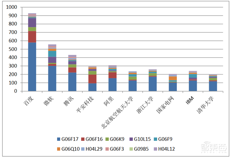 从专利看中国AI有多强!8年翻20倍,总量超40万【附下载】| 智东西内参
