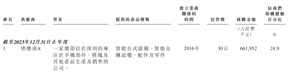小米，收获百亿智能硬件IPO！开盘大涨290%，市值超320亿