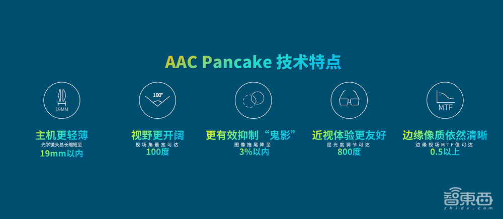 AAC瑞声科技连甩六款重磅新品,亮出智能汽车、元宇宙大招