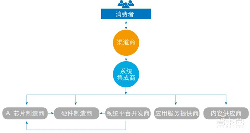 全球教育机器人深度报告,一文看尽7层产业链12类产品【附下载】| 智东西内参
