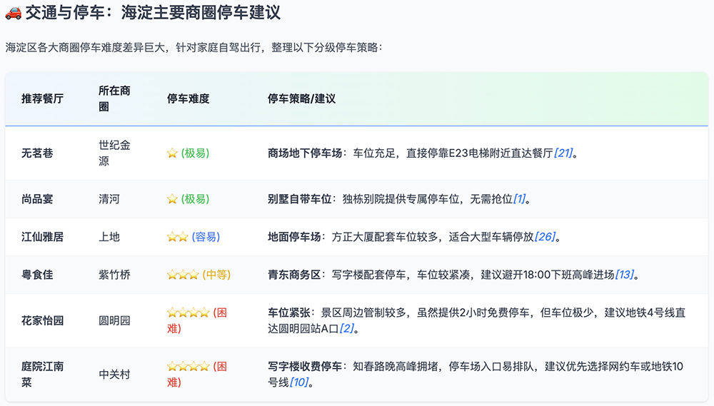 刚刚,美团祭出智能体大招!承包过年吃喝玩乐全攻略