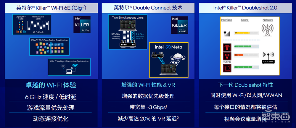 首款24核笔电处理器，多设备协同支持iOS！英特尔CES大招一文看尽