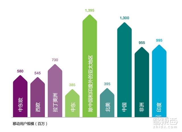 32P报告勾勒通信未来 连MWC也不能告诉你这些