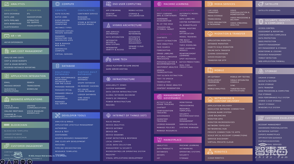 亚马逊云科技蔡裕正:云上物联网技术,加速智能产品部署落地