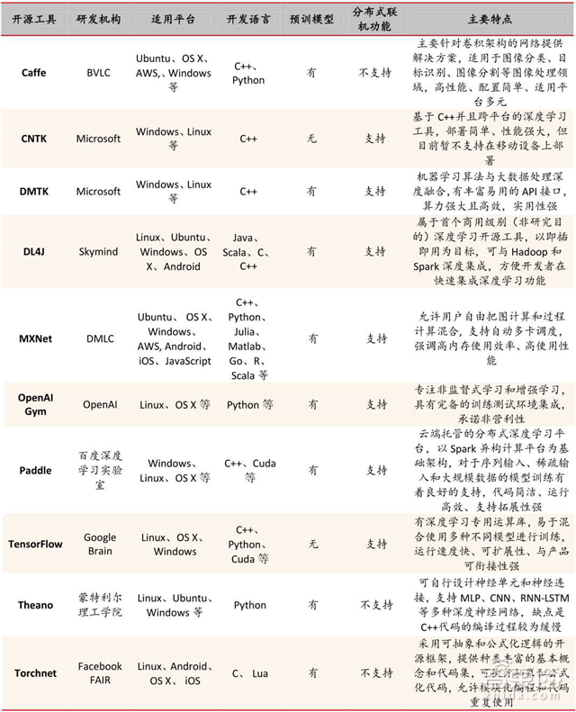 AI风口退潮？院士谭铁牛爆笑反击AI寒冬论【附下载】| 智东西内参