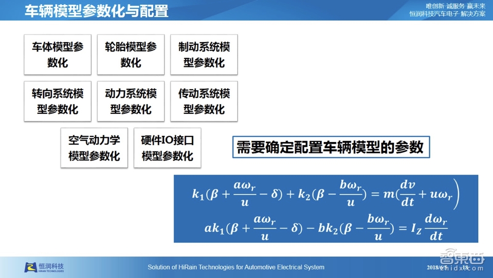 【PPT下载】仿真测试是自动驾驶的必由之路！经纬恒润前瞻技术负责人张大鹏系统讲透
