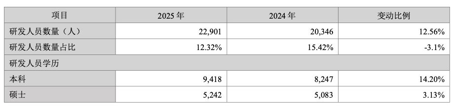 每秒赚2300元！宁德时代交出最强年报