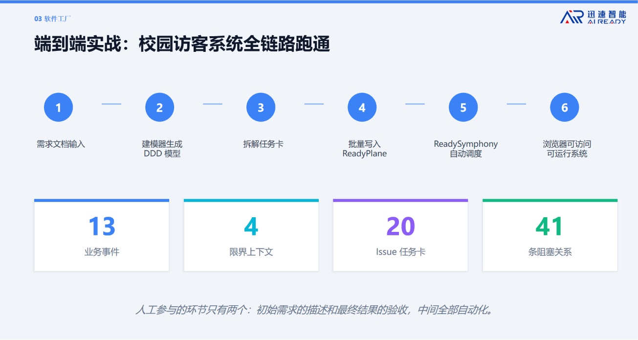 杭州迅速智能熊继斌:AI软件工厂重新定义软件生产方式 | AgenticAICon2026