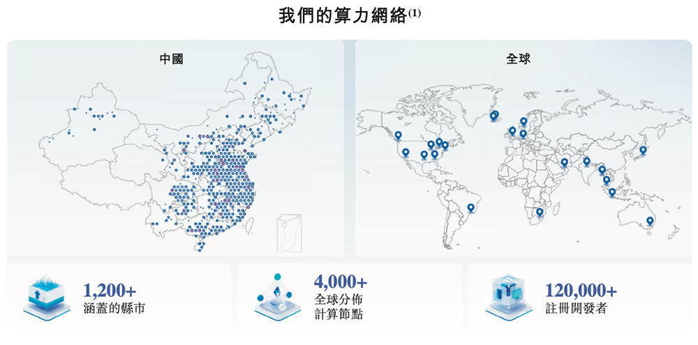 上海GPU云服务商冲刺港交所!猛吃DeepSeek红利,创始人曾打造PPTV