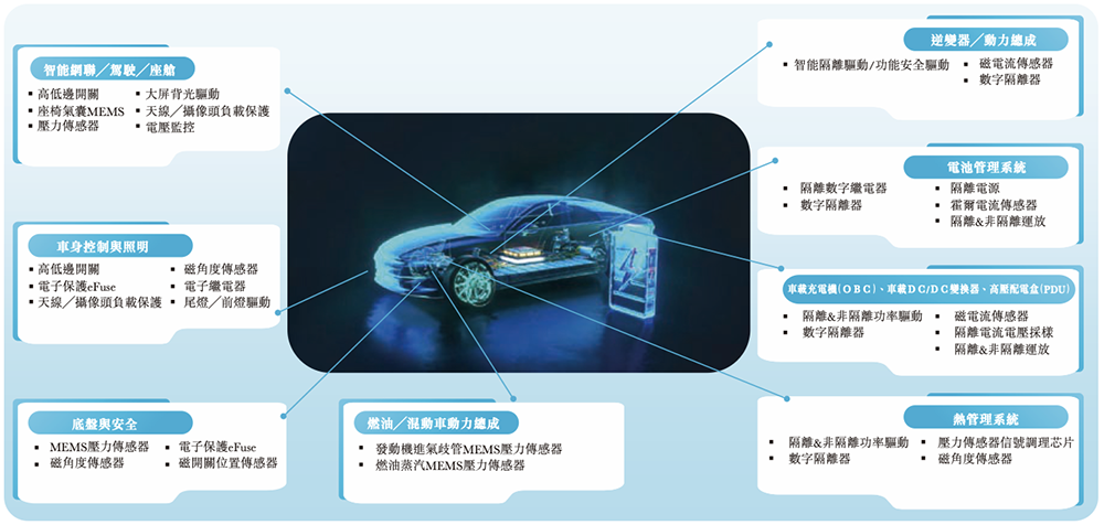 苏州模拟芯片龙头冲刺港交所!国内第五,市值264亿