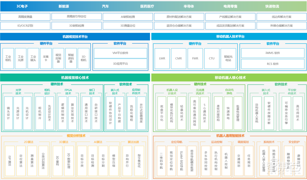 又一家海康威視子公司沖上市！三年營收超70億，擬募資60億