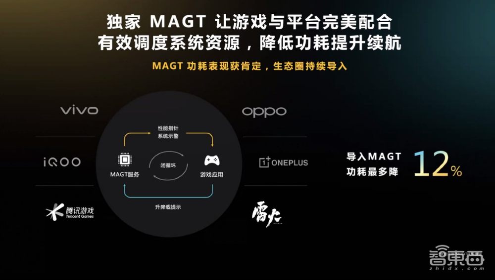 多年布局,十余项黑科技,深度揭秘联发科天玑游戏技术生态三大利器