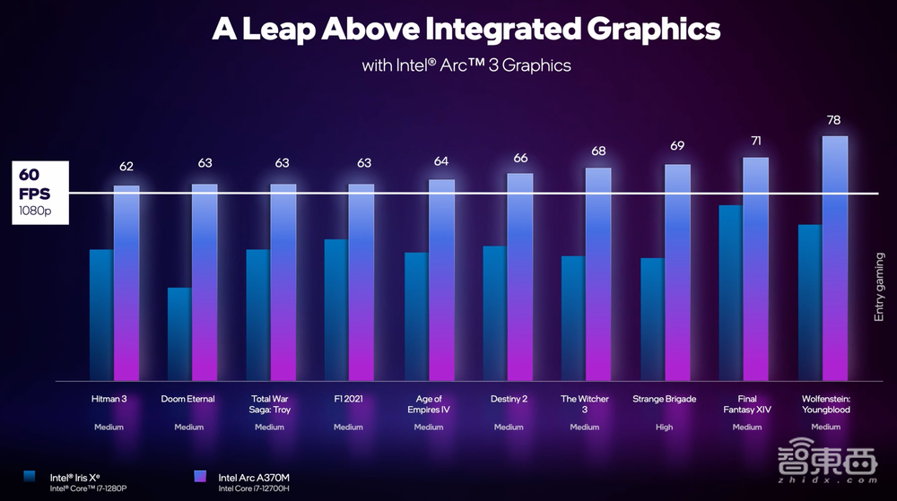 英特尔推出移动端独立显卡！首批笔记本电脑已开放预购