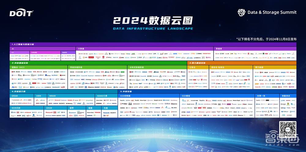 “智數(shù)據(jù) AI未來(lái)”：2024中國(guó)數(shù)據(jù)與存儲(chǔ)峰會(huì)圓滿(mǎn)舉行