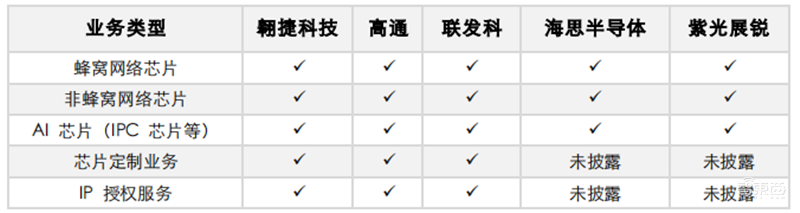 揭秘通信模组行业,物联网关键底层硬件,6大应用场景揭开国产化浪潮 | 智东西内参