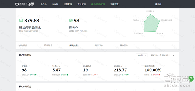 滴滴出行的幕后“英雄” 谷雨网约车管理平台周年记