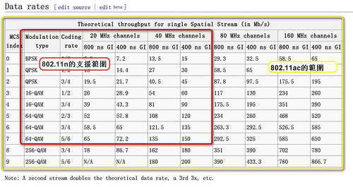 802.11ac路由选购技术攻略
