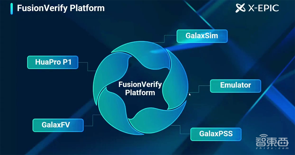 4款“王炸”验证EDA工具！芯华章推出验证平台，提高芯片设计效率
