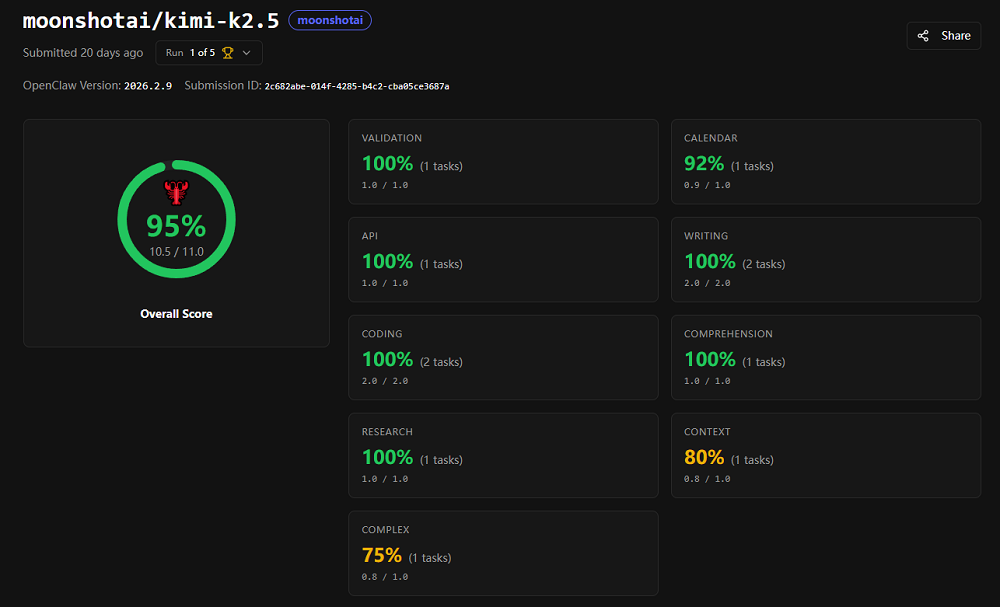 太疯狂了！“龙虾”红透A股，OpenClaw连更两日，32款养虾大模型集结，创始人在线打假