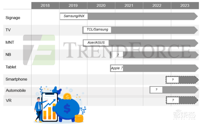 国产面板称王时代来临!产业转移完成,OLED等加速渗透 | 智东西内参