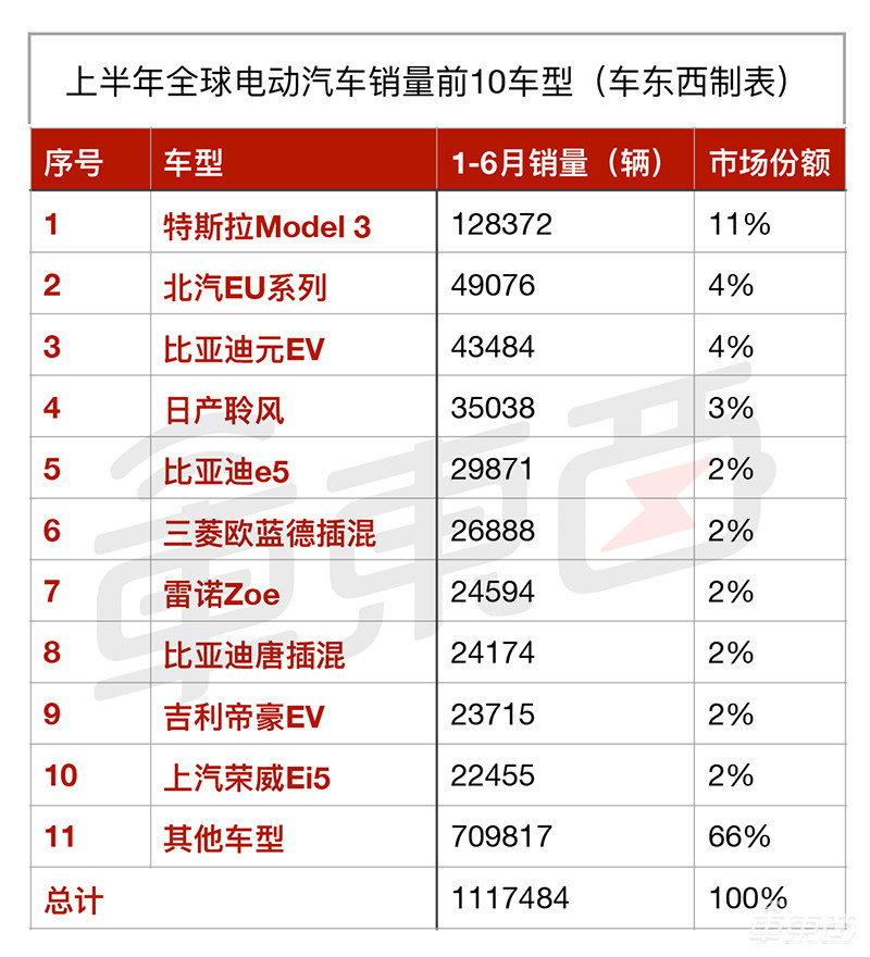 15张表看懂全球新能源车市场：中美欧差别竟如此之大！