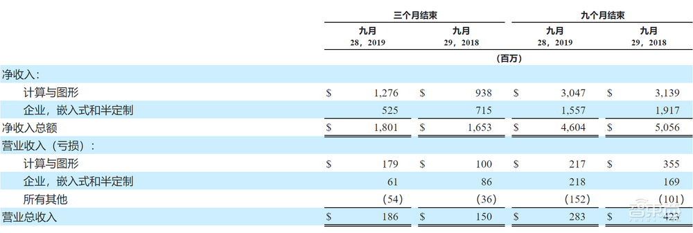 让“AMD,Yes!”再次回响全世界,AMD只用了一年