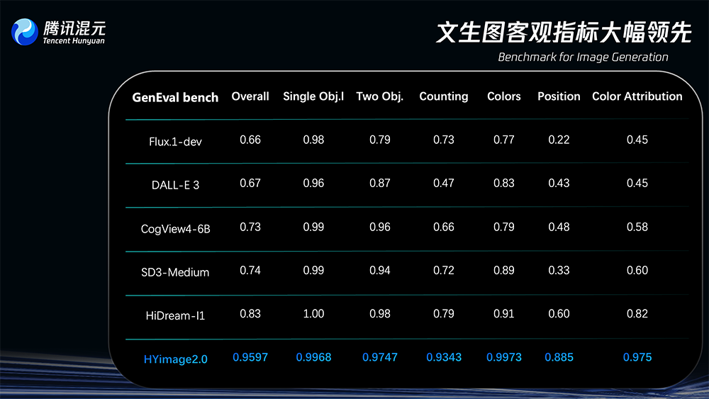 腾讯混元图像2.0模型来了,AI生图毫秒级响应,新添实时绘画板功能