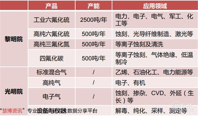 揭秘电子特气,芯片制造的血液,八大国内玩家一文看懂 | 智东西内参