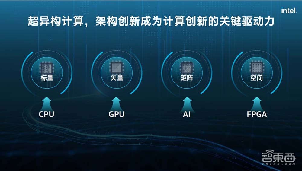 芯片巨头的AI“搬砖”路:如何从一粒种子到一片森林?