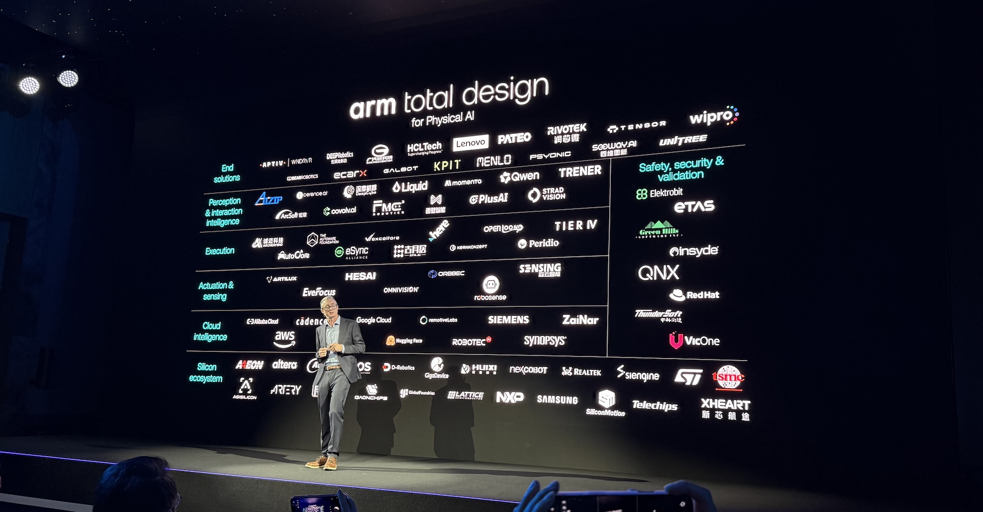 Arm盯上汽车和机器人!80多家伙伴入局,L4算力需求最高翻4倍