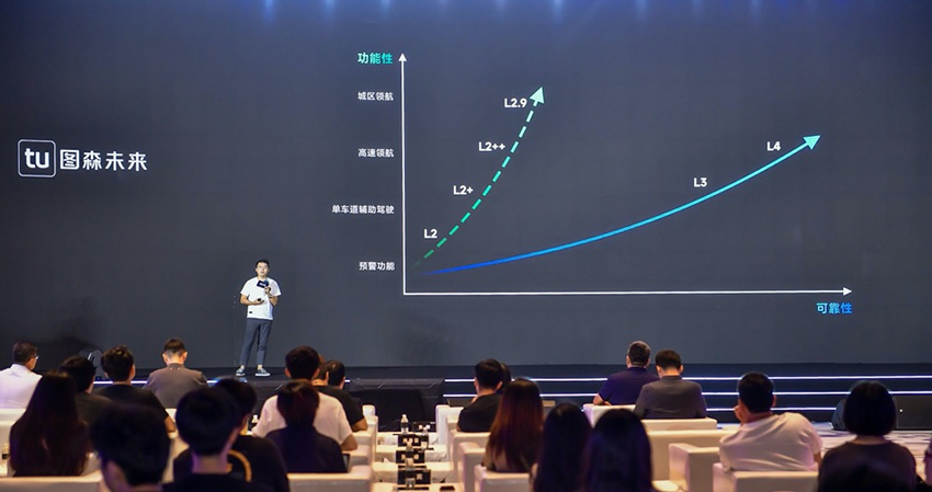 L4可靠性如何提升?图森未来首届AI DAY介绍全冗余架构