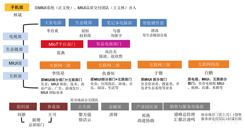 万字报告：深度复盘阿里/小米/京东/美团崛起之密【附下载】| 智东西内参