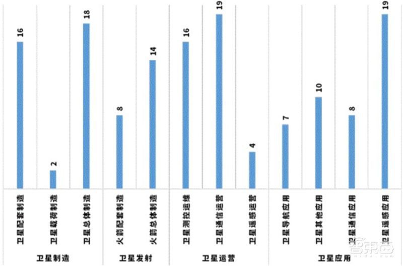 中美两强争霸,3000颗商业卫星上天,揭秘卫星互联网真相【附下载】| 智东西内参