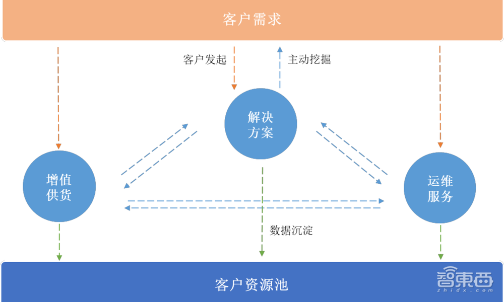 “背靠”微软,昆仑联通冲刺上交所主板!3年营收超50亿元