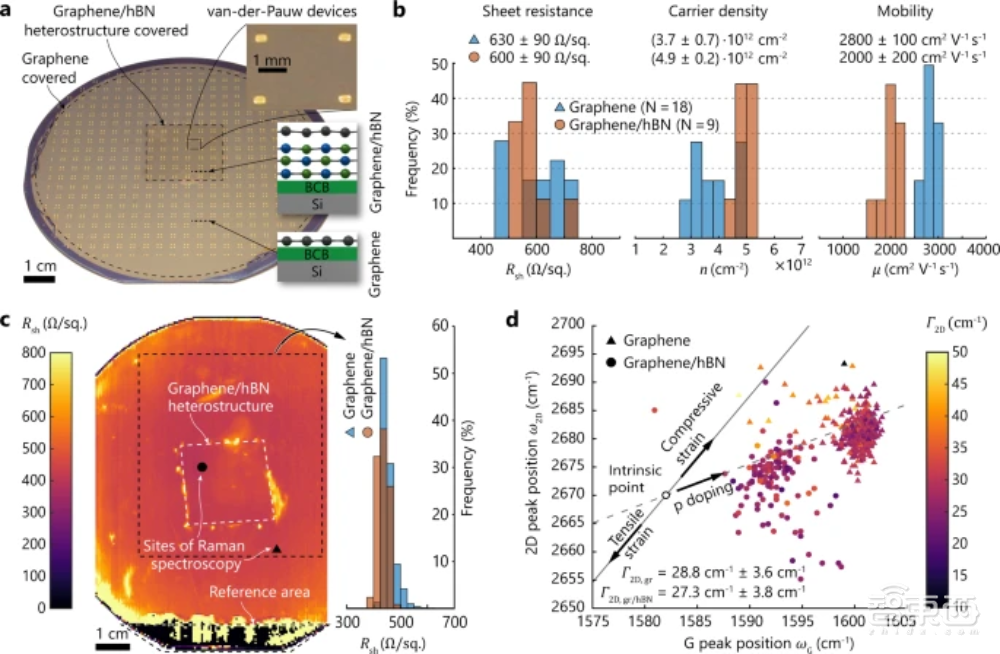 续命摩尔定律!欧盟提出二维芯片材料规模化落地新方法