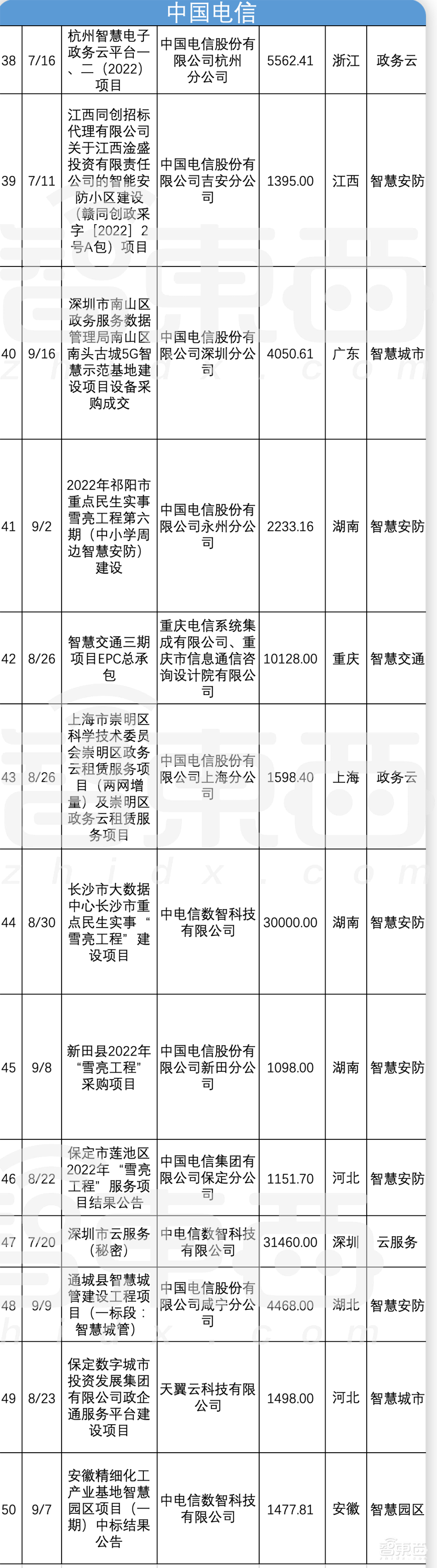 解密26省超80亿元智慧城市大单!阿里云又行了?