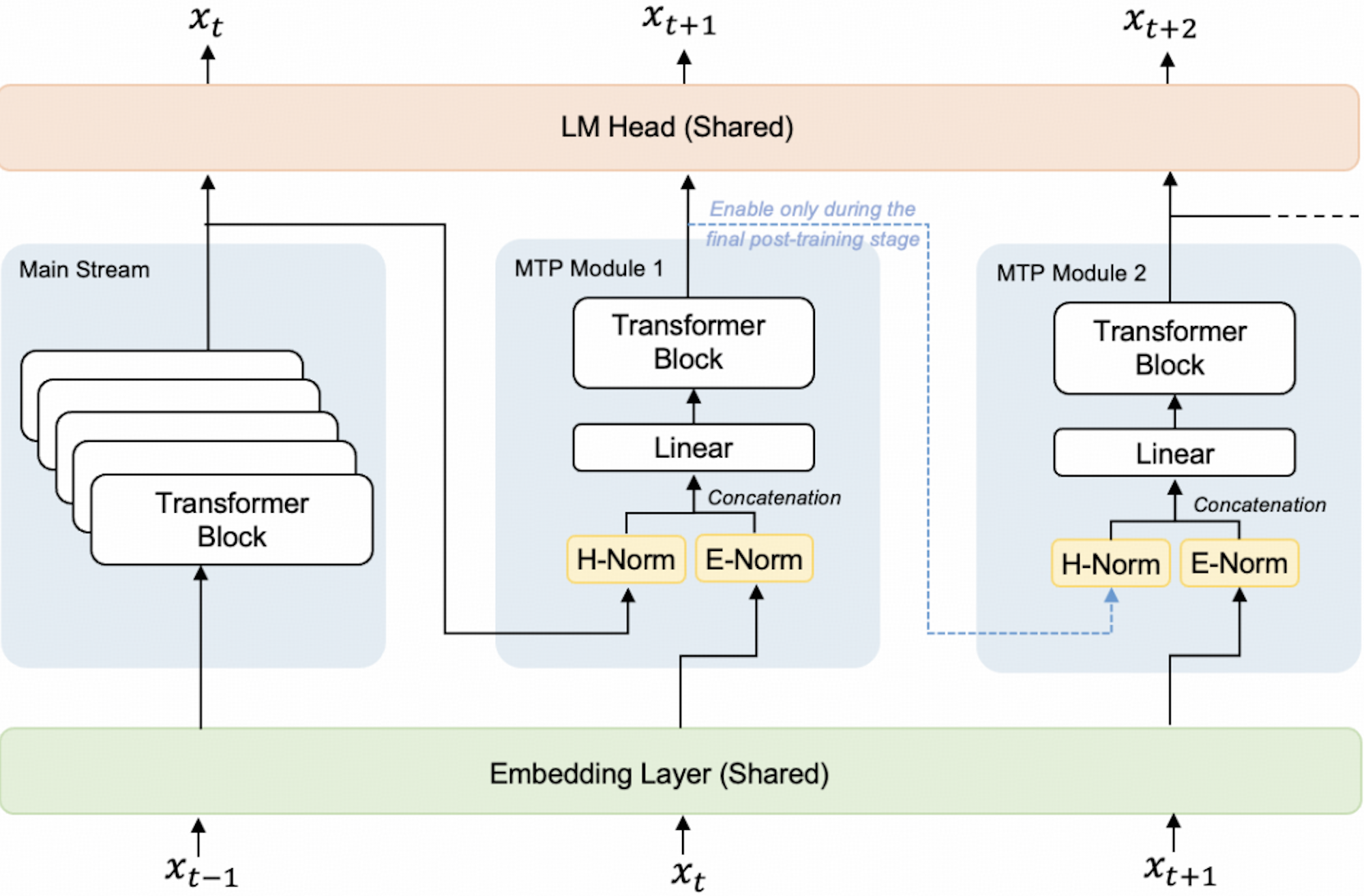 2秒钟转写5分钟音频！国产新语音模型拿下多项SOTA，定价骤减90%