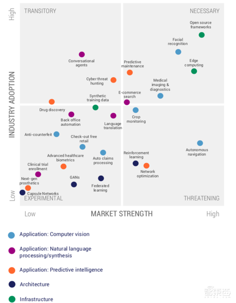 深度：谁是AI开源世界之王？
