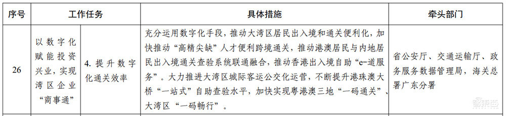 广东重磅发布“数字湾区”建设三年行动方案!详解7大目标和60项任务