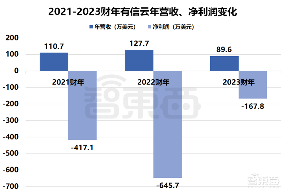 国产SaaS苦等IPO！13家企业扎堆递表，一年仍未等来一纸批文