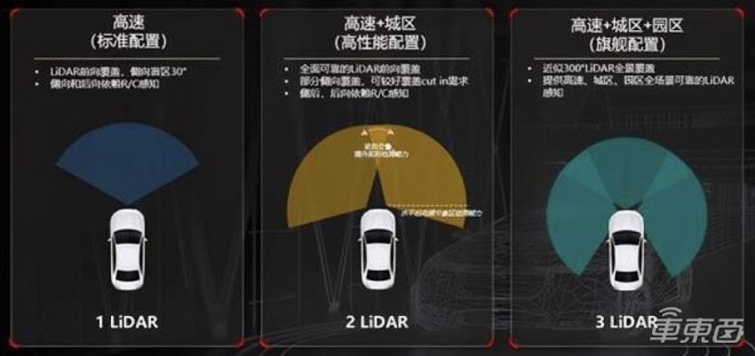 百度家的电动车，大概长这样