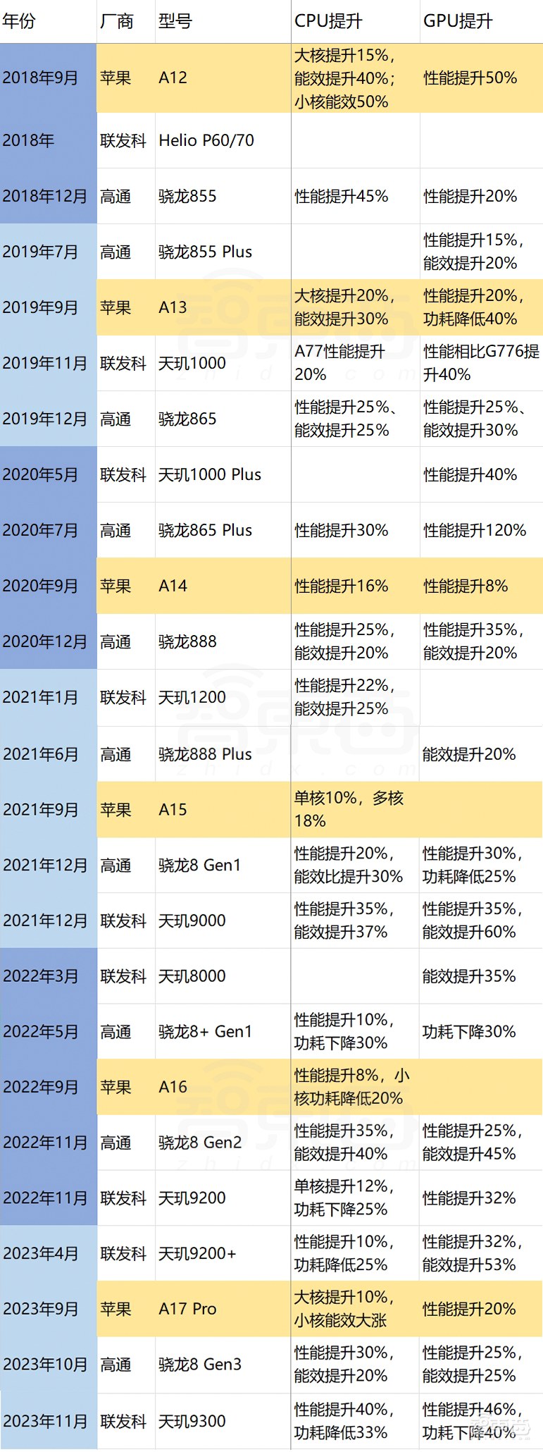 当苹果芯片跌落神坛