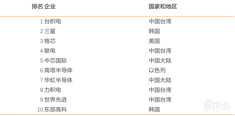 5G换机潮,VR/AR回暖,AIoT大爆发!谁是下个消费电子制造之王?| 智东西内参