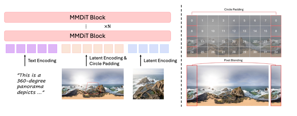 刚刚,腾讯最新世界模型开源!一句话造出3D世界,兼容游戏引擎